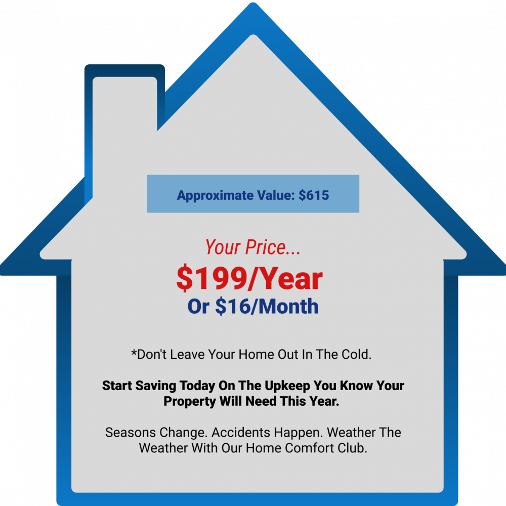 Blue house-shaped graphic advertises a home comfort plan for $199 per year or $16 per month, highlighting an approximate value of $615 and emphasizing savings and protection.