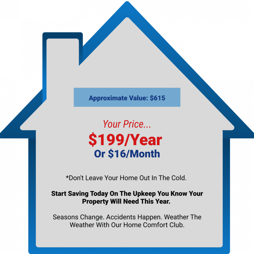 Blue house-shaped graphic advertises a home comfort plan for $199 per year or $16 per month, highlighting an approximate value of $615 and emphasizing savings and protection.